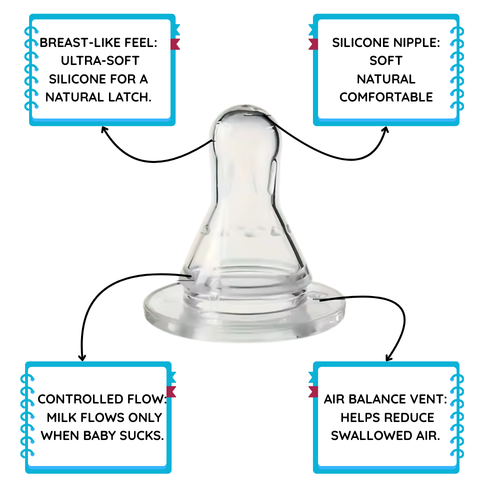 Hands-Free Baby Bottle (3-in-1 )